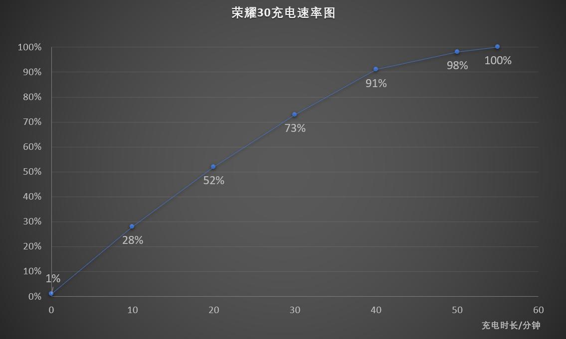 光荣30麒麟985和980区别,光荣305g深度测评