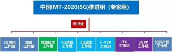 5g你必须知道的那些事,关于5g的几个认知看看你中招了吗