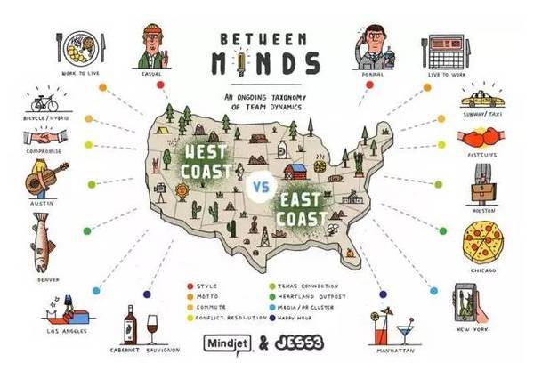 美国旅游美东还是美西好,去美国怎么去最省钱