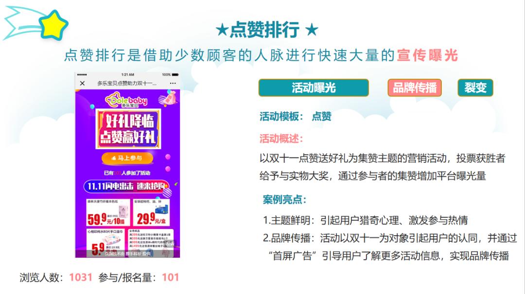 线上裂变母婴店营销策略及方案,母婴店如何营销拓客引流