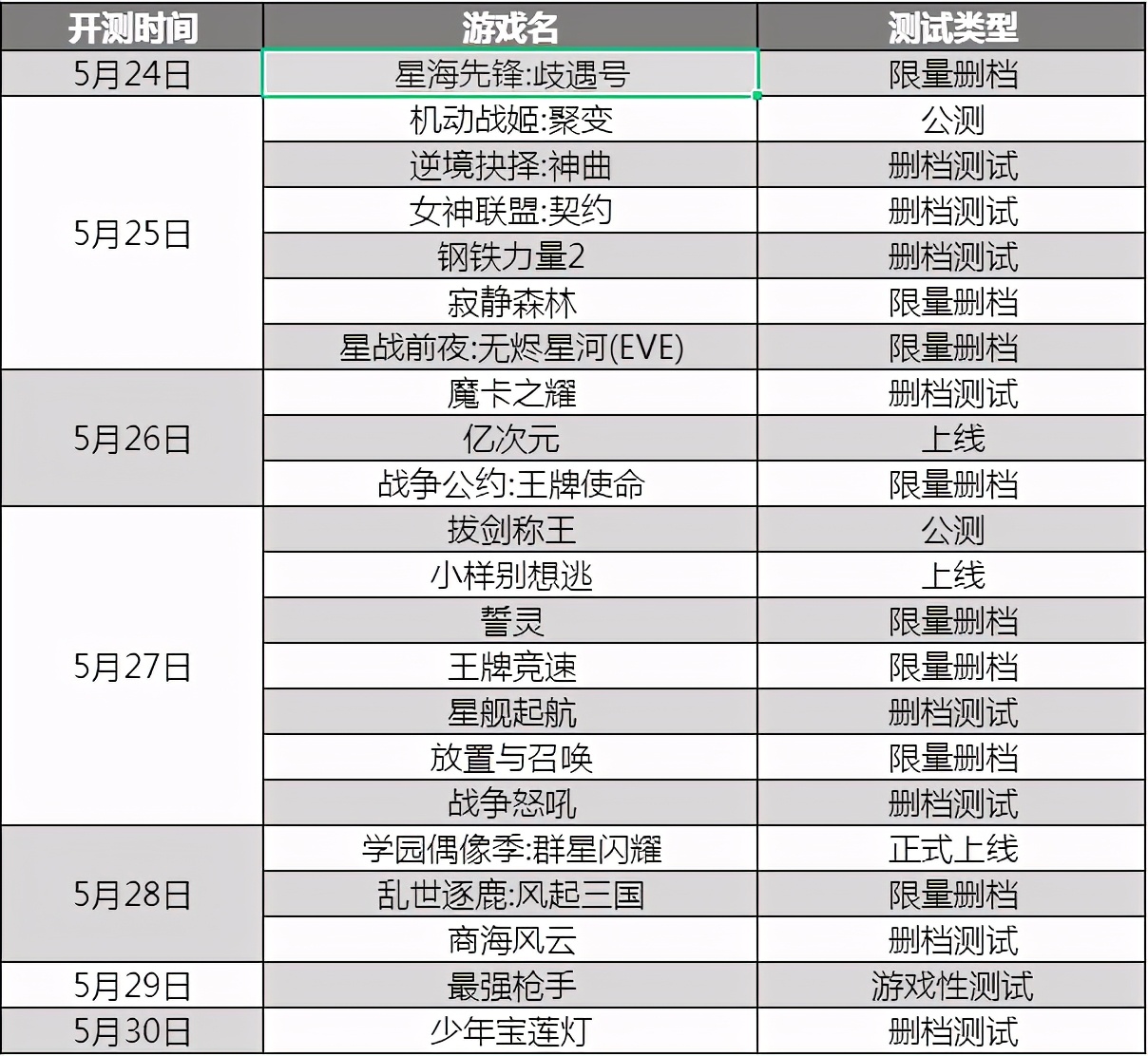 新游预报（5.24~5.30）：EVE手游、《王牌竞速》领衔
