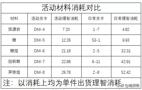 明日方舟十佳囚犯奖章攻略,明日方舟伤疤怎么得