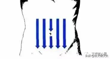 乳腺增生针灸推拿经络疏通,乳腺增生艾灸应灸什么部位