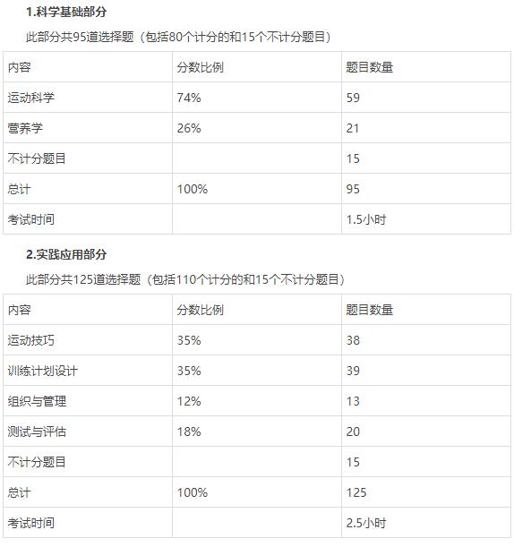 体育类教练证书,国家颁发的体育类教练证书