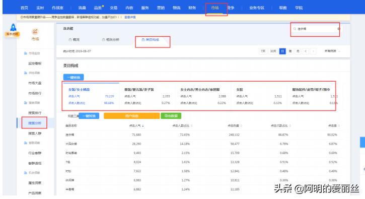 怎么手动上架淘宝产品,手动上架比自动上架权重高么