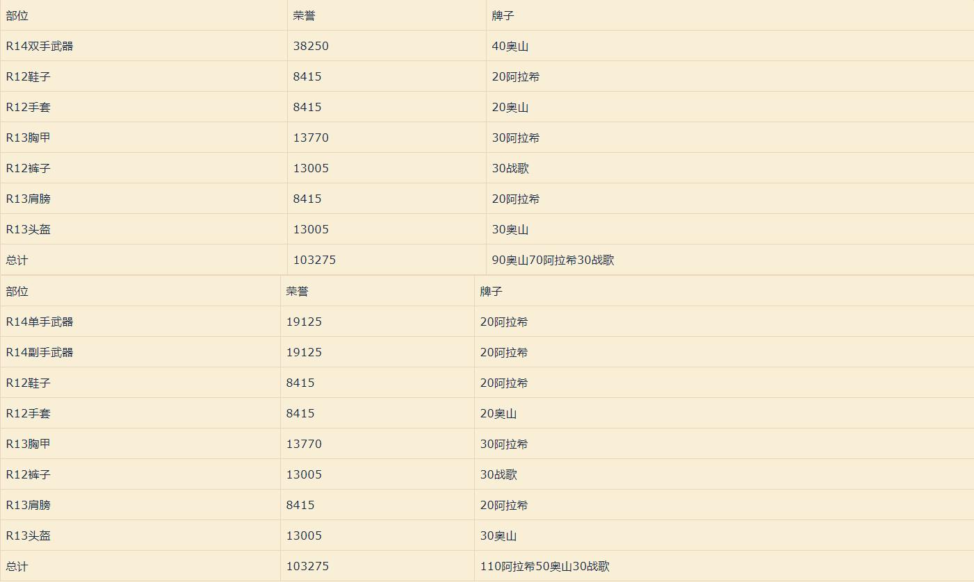 魔兽世界怀旧服前夕最该做的事,怀旧服风暴前夕狂暴战天赋