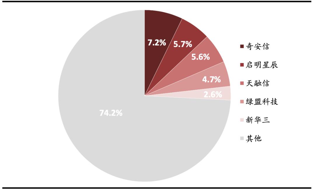 网络安全行业主要特点及发展趋势,网络安全行业分布图