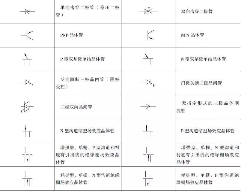电路中电气元器件符号,电气电路符号大全图