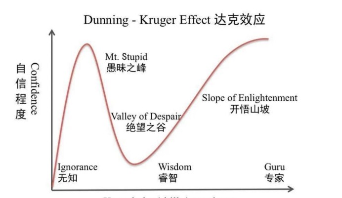 全网粉丝近千万、阅读10万+的知识博主是怎样练成的？