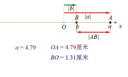 绝对值的几何意义视频经典讲解,绝对值的几何意义的运用