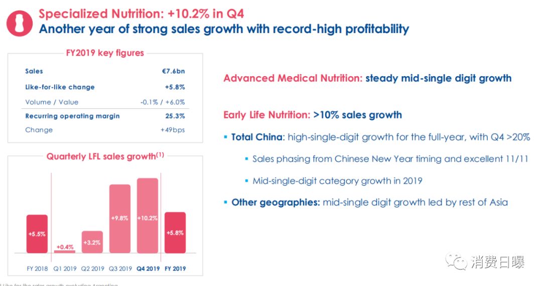 奶粉品牌业绩排名,进口奶粉销售排名榜