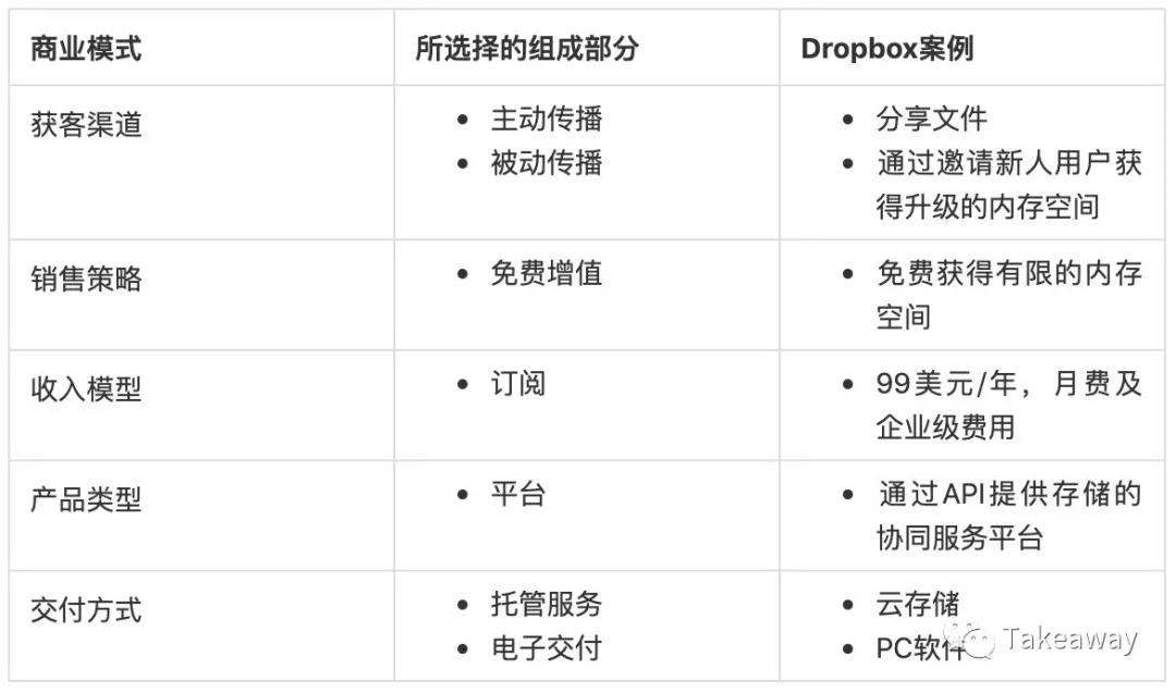 一文看懂瑞幸商业模式,一文看懂2020商业地产格局