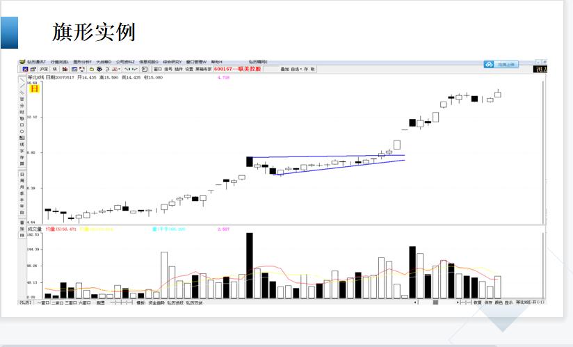 股市形态学书籍,股市形态技术分析大全图解