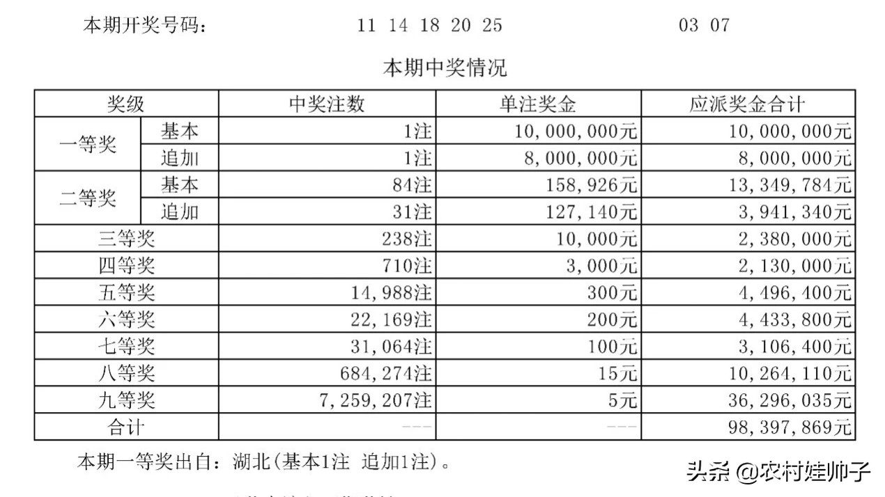 大乐透前区4重号一览表,74期大乐透开奖蓝号预测