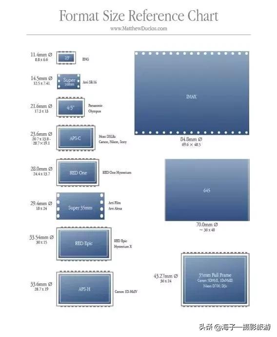 单反相机入门级还是一步到位好,入门级单反相机和专业级的差别