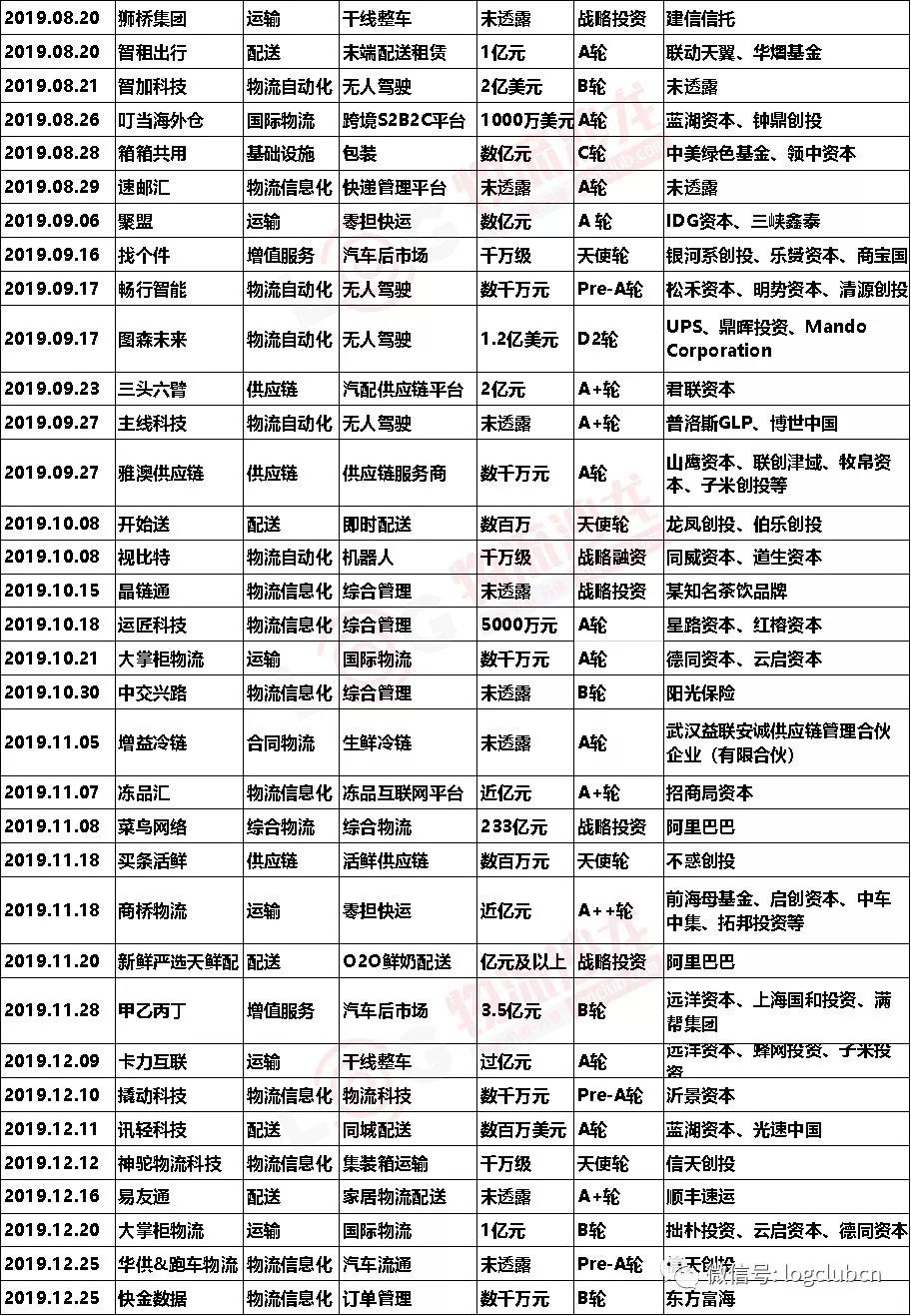 缺钱么是哪个公司旗下的,物流盈利最强的企业