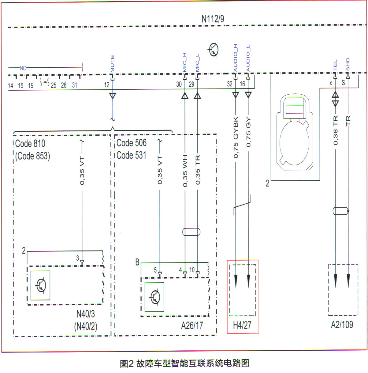 奔驰c200显示sos停止运作怎么消除,奔驰c200l仪表盘sos停止运作