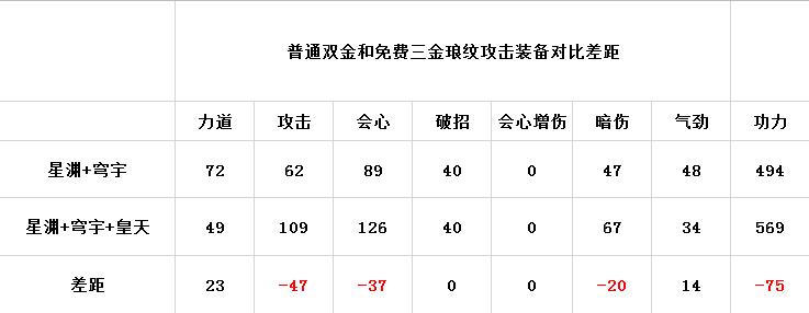 天刀手游月卡玩家三金琅纹可行性分析，角色可免费提升270功力