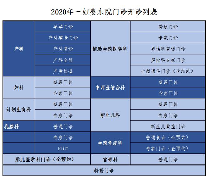 上海各大医院的产科怎么样,上海医院产科推荐