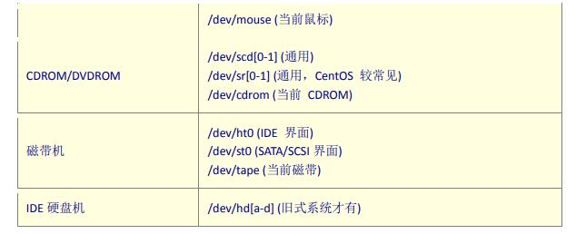 linux系统硬盘分区详解大全,格式化linux磁盘命令和删除分区