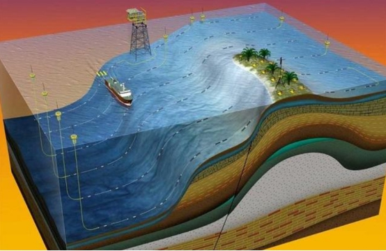 我国南海发现可燃冰的意义,南海可燃冰中国开采利用了吗