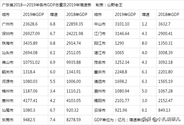 广东最发达十大城市排名,广东省欠发达的县级市有哪些