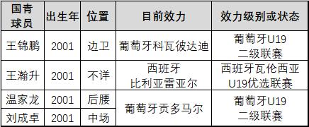 中国04-05年龄段足球崛起,中国足球05年龄段10大新星