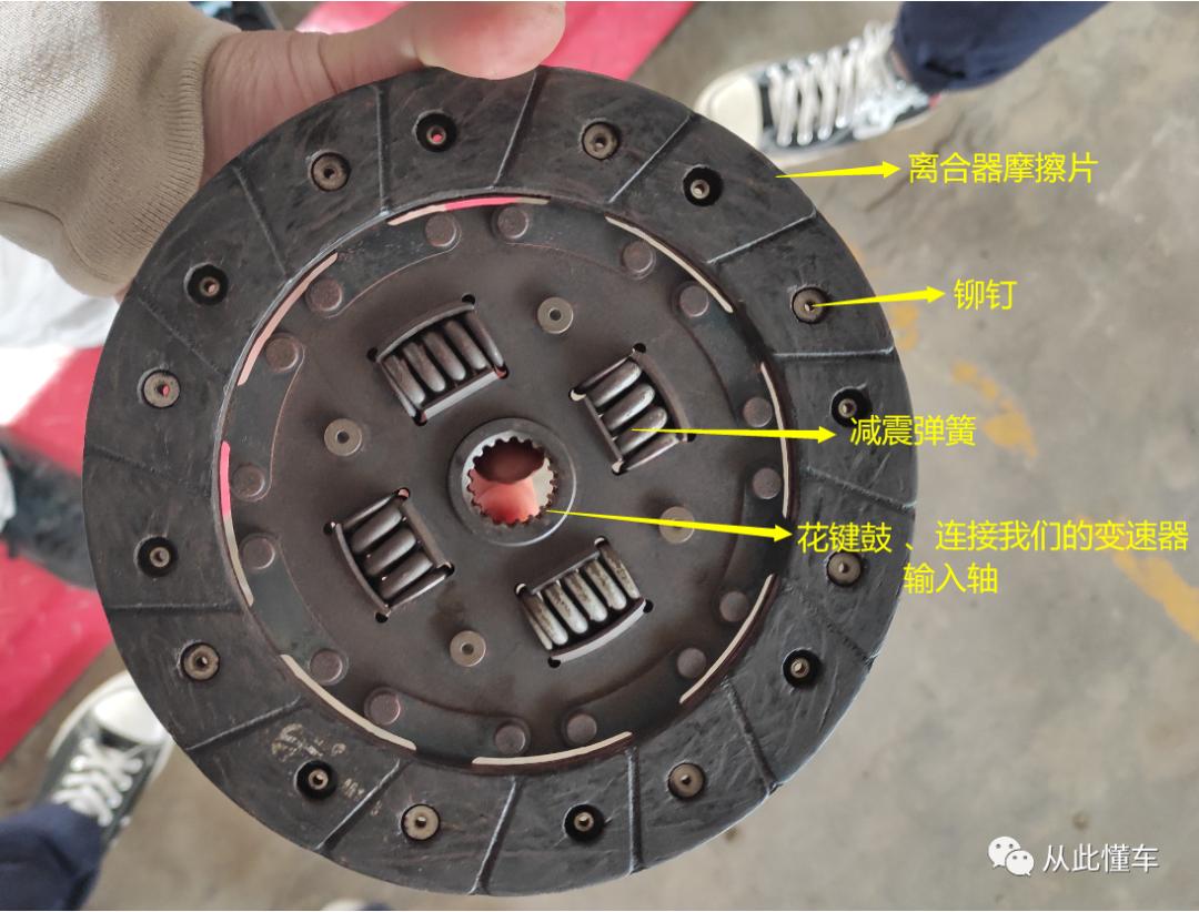 离合器的各个部件工作原理,离合器的主要部分由哪些零件组成