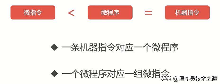 计算机组成原理机器语言,计算机的工作原理和编程方法