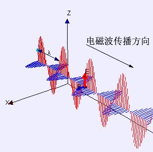 走进超级烧脑公式，灵魂的冲击，感慨电磁理论创建人开挂般的人生