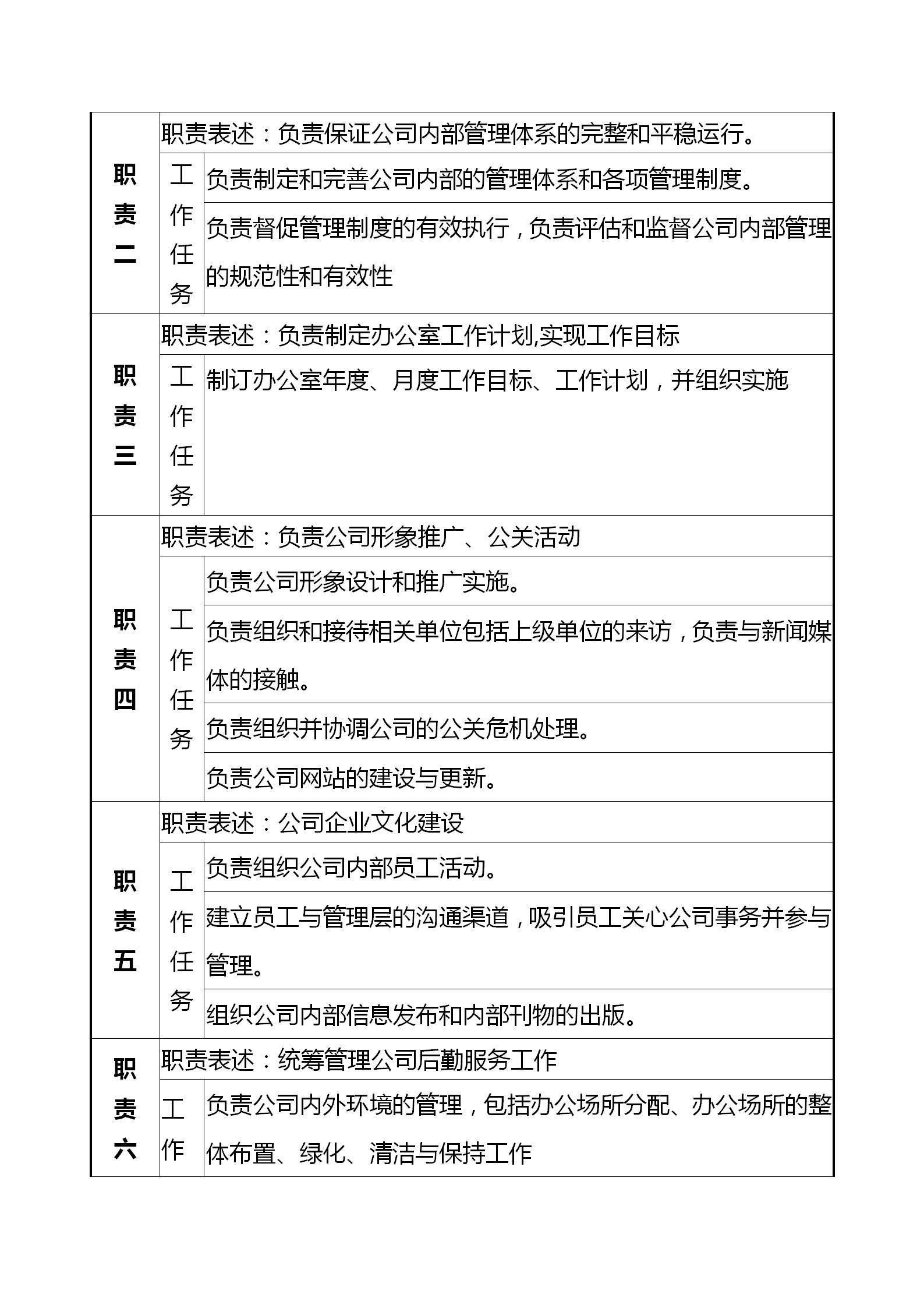 保密办公室主任职责32字,保密办公室主任岗位要求