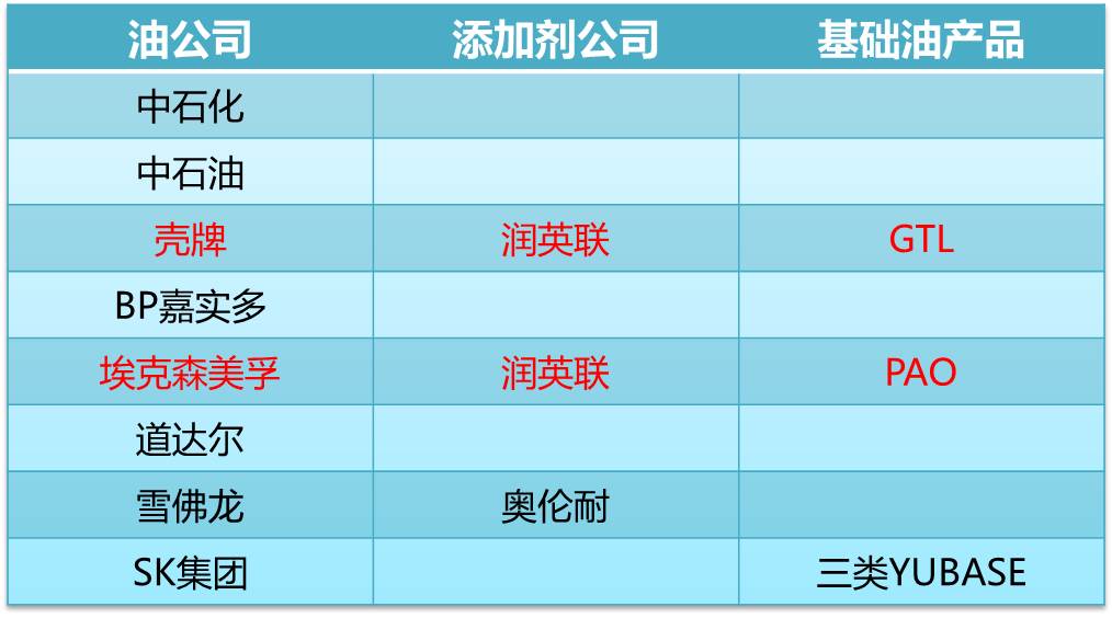 三大机油品牌有什么区别,大品牌机油和小众品牌机油对比