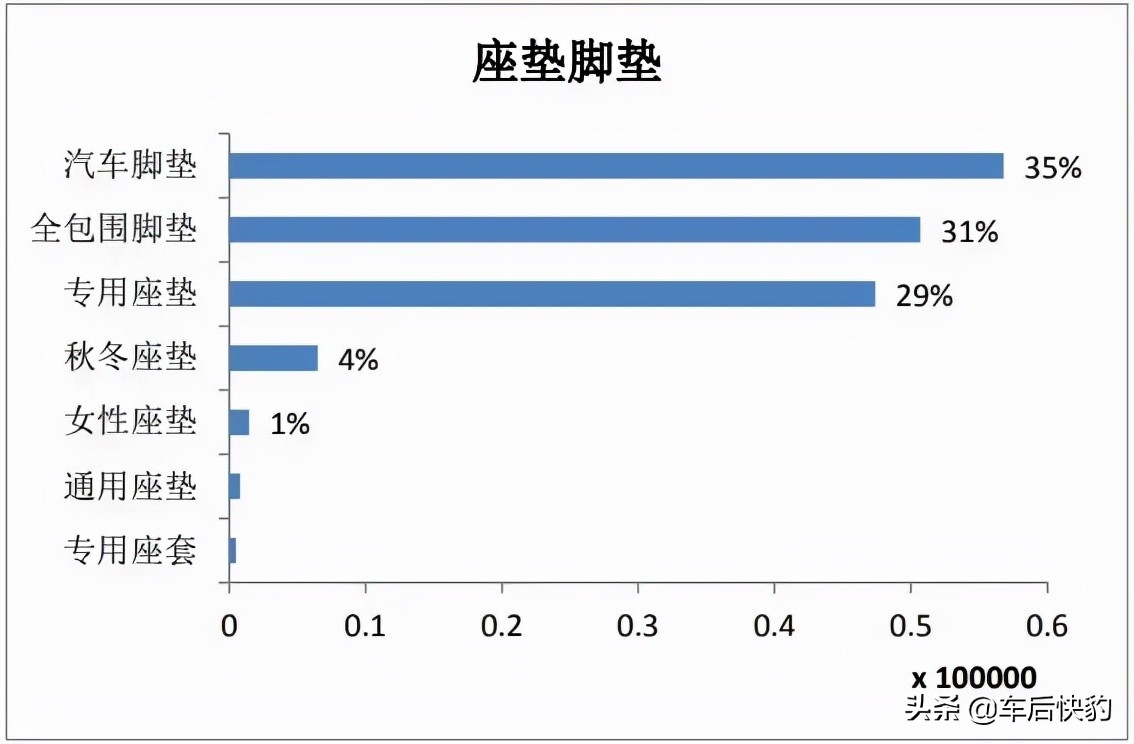 汽车用品电商发展前景如何,跨境电商汽车用品市场分析报告