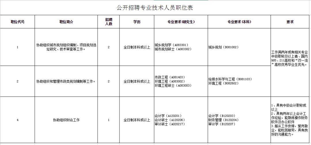 惠州事业编制招聘职位,惠州6857个带编制岗位招人