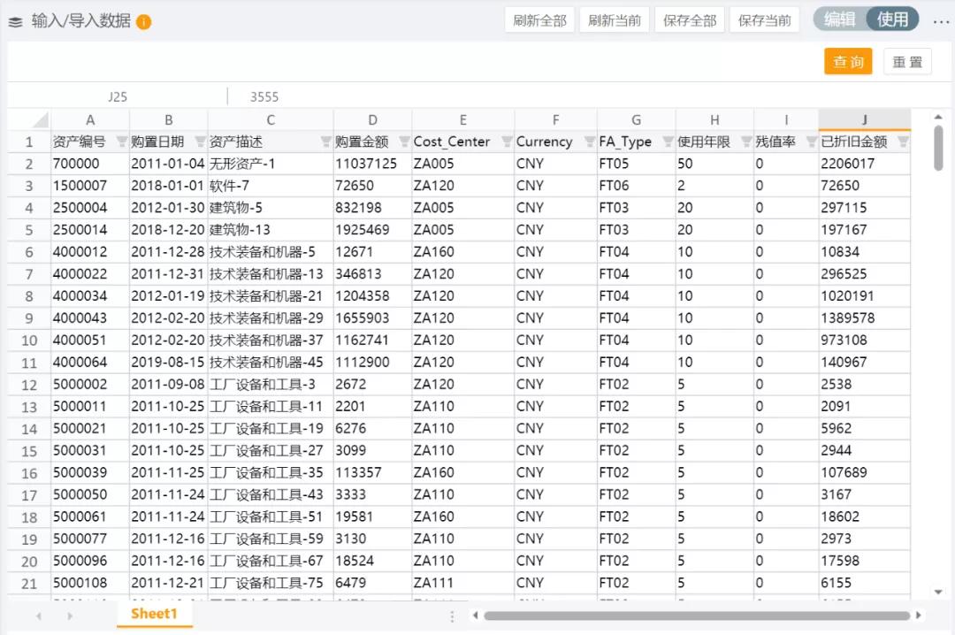 财务数据分析动态图表,如何用资产质量观念分析财务报表