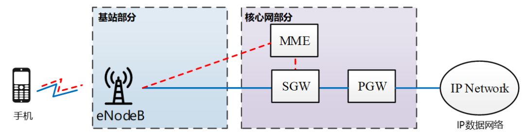 5g承载网到底有哪些关键技术,一文看懂5g承载网