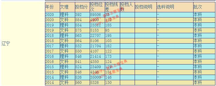 山西大学是211大学还是985大学，这所大学好吗？