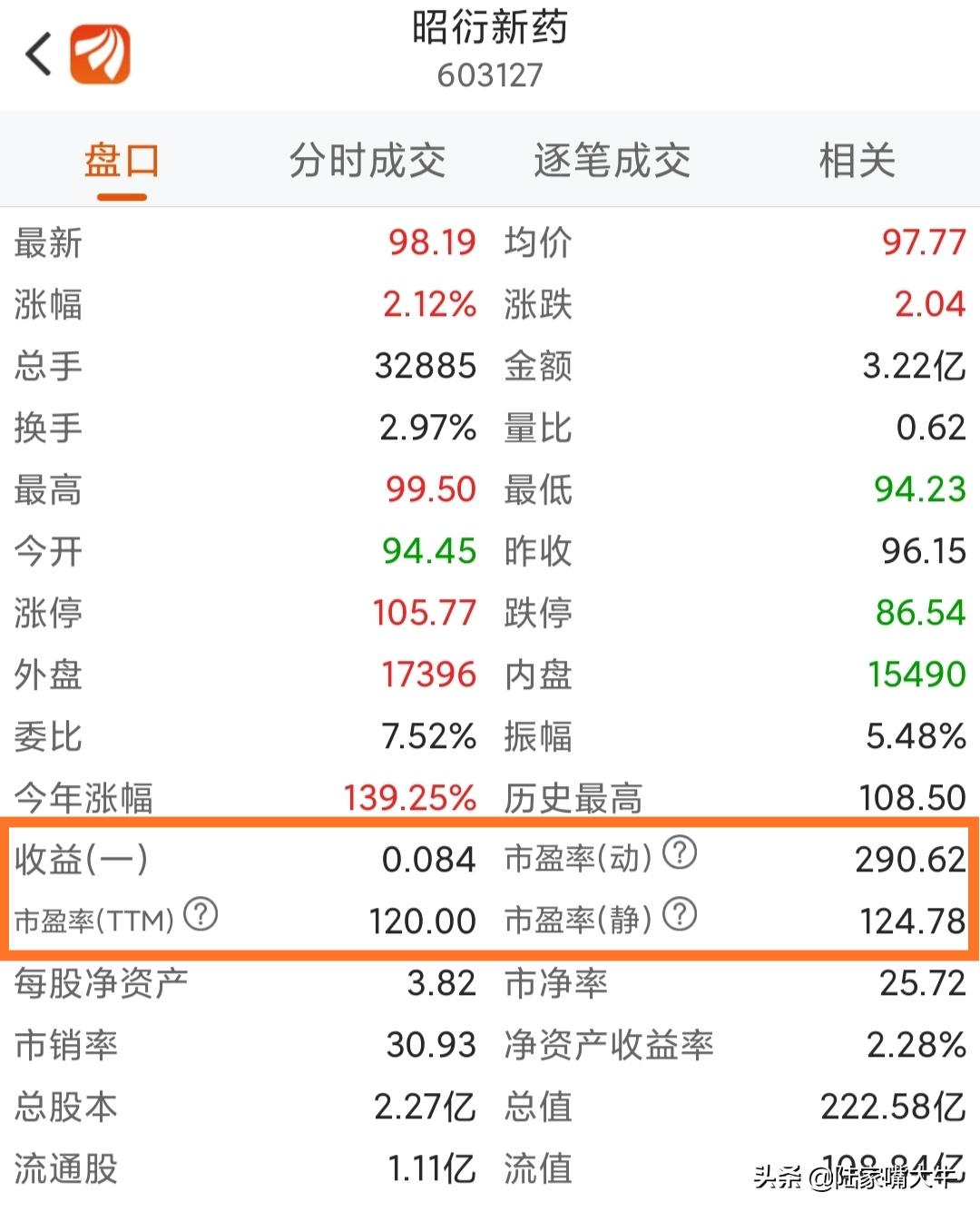 动态市盈率pe怎么比较,pe动态市盈率计算