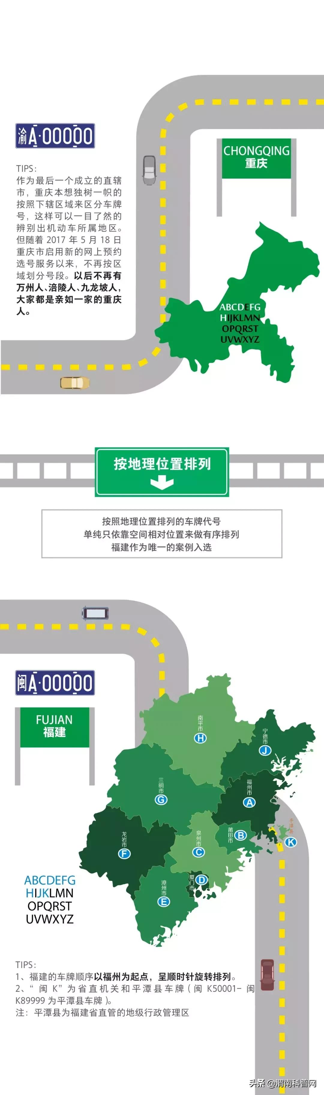 山东车牌abcdefg,车牌号abcdefg代表什么意思