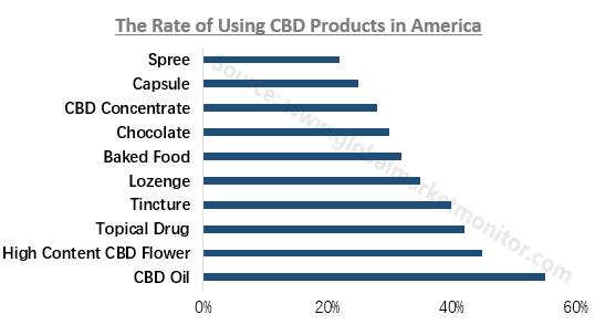 工业*麻大**概念火热，高利润必备高科技
