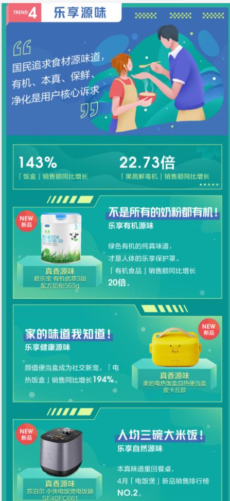 宅享无边、横扫千菌…消费者“追新”有个性，京东618上新引潮流