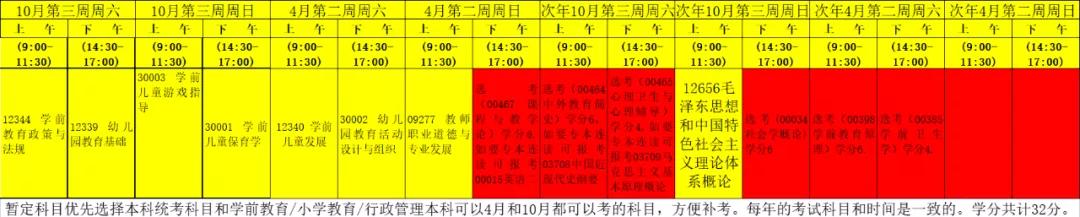 福建师范大学学前教育大专,福建师范大学成人自考学前教育
