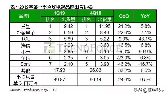tcl业绩超预期为何股价不涨,tcl业绩那么好为什么还跌