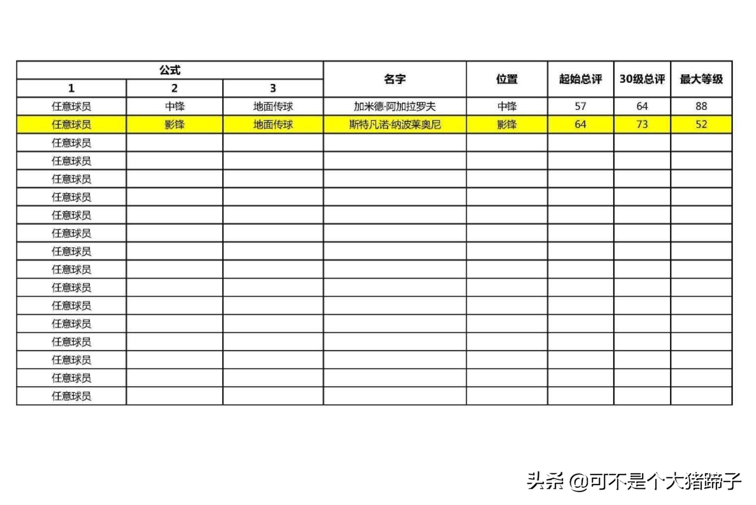 实况足球手游抽不到,实况足球手游2020抽不到维埃拉