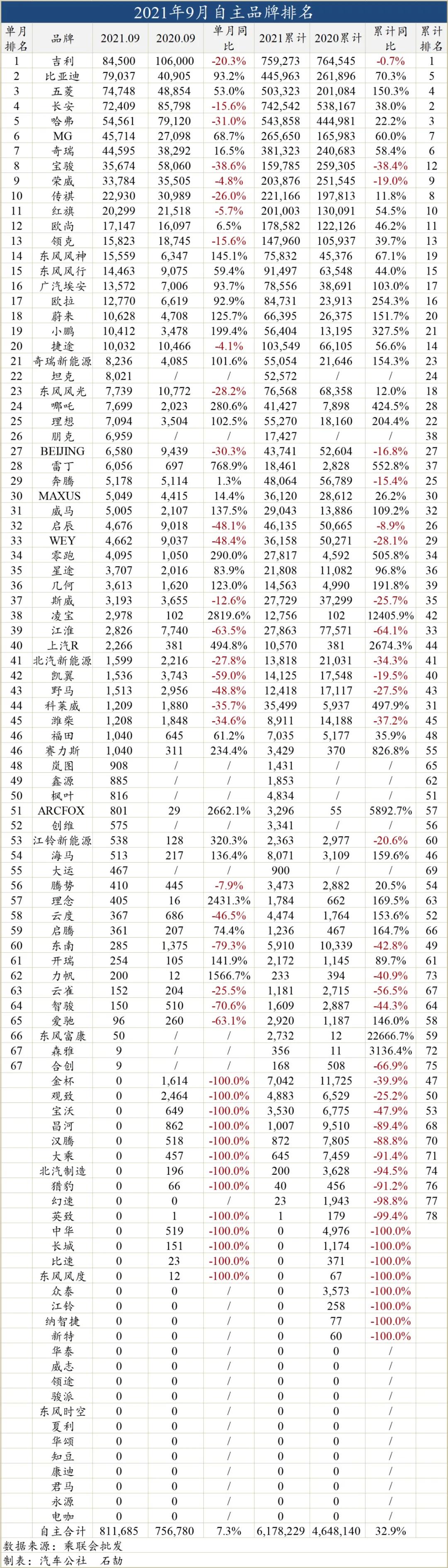 灏忕背閫犺溅oppo,灏忕背oppo閫犺溅
