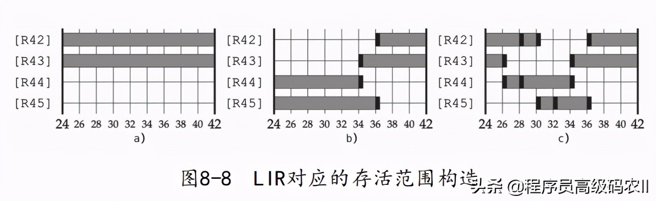 java虚拟机底层运行教程,java虚拟机详解