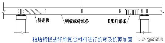 桥梁维修加固及病害处置,桥梁加固技术及方法