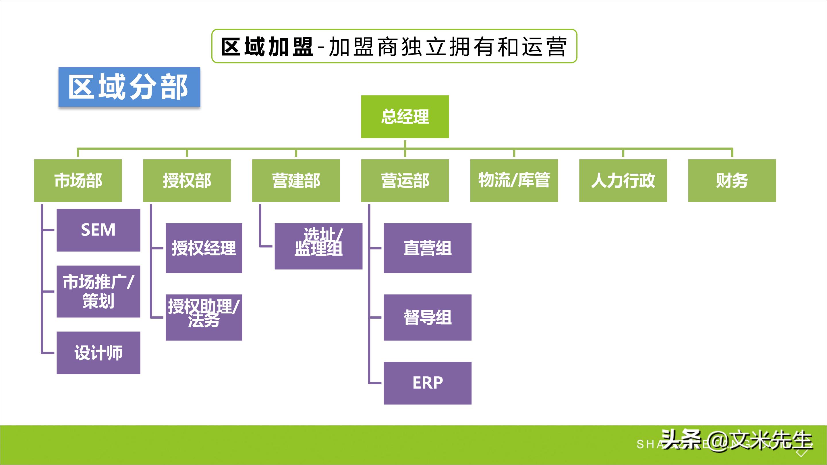 连锁加盟新方法,连锁加盟重点