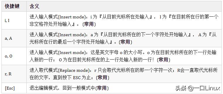 linux基础入门基本概念及操作,linux基础知识全面总结