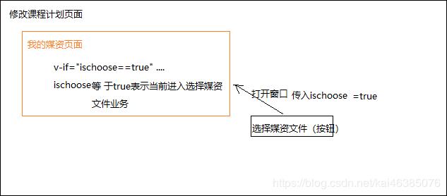 学成在线-类慕课网微服务教育网第14天-讲义-媒资管理